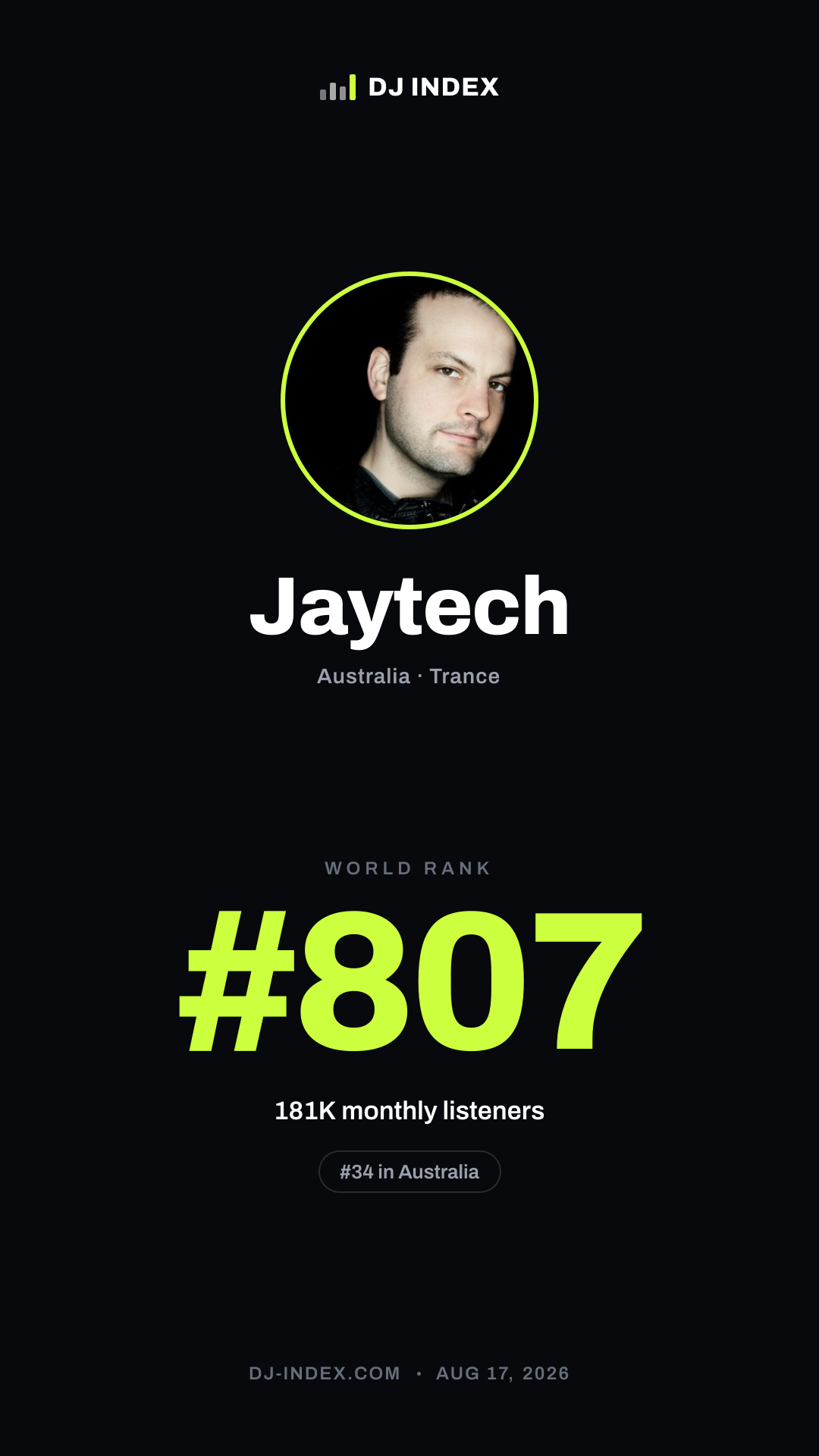 Jaytech Story card preview