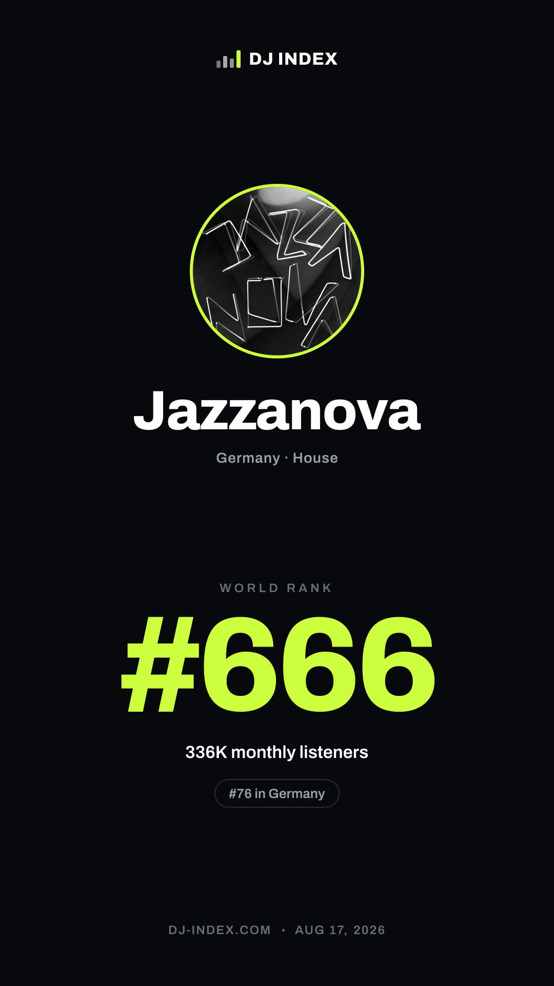 Jazzanova Story card preview