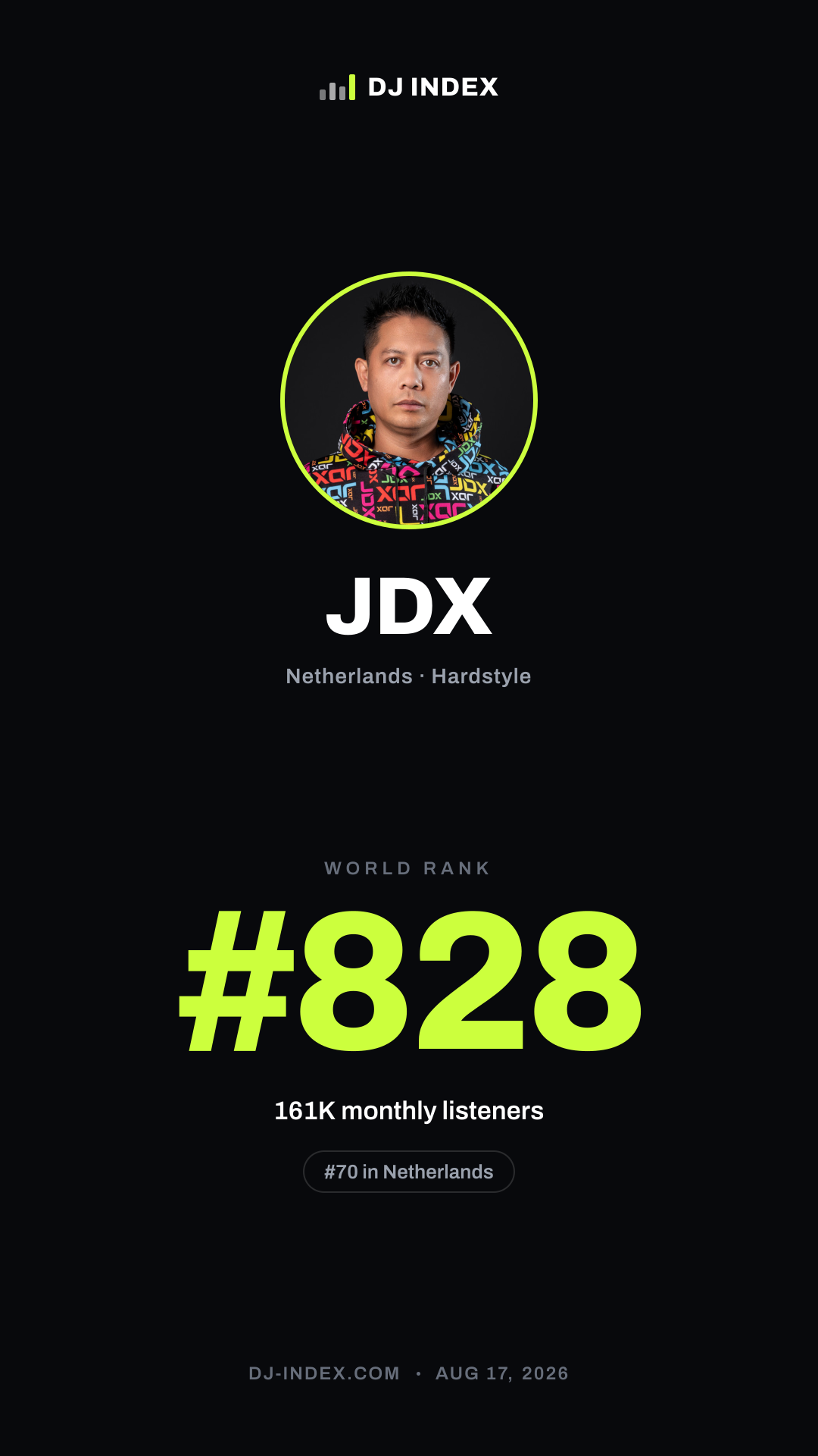 JDX Story card preview