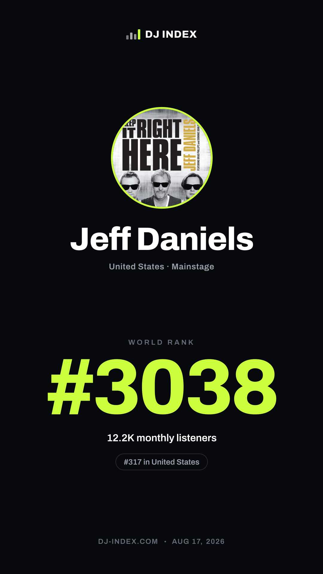 Jeff Daniels Story card preview