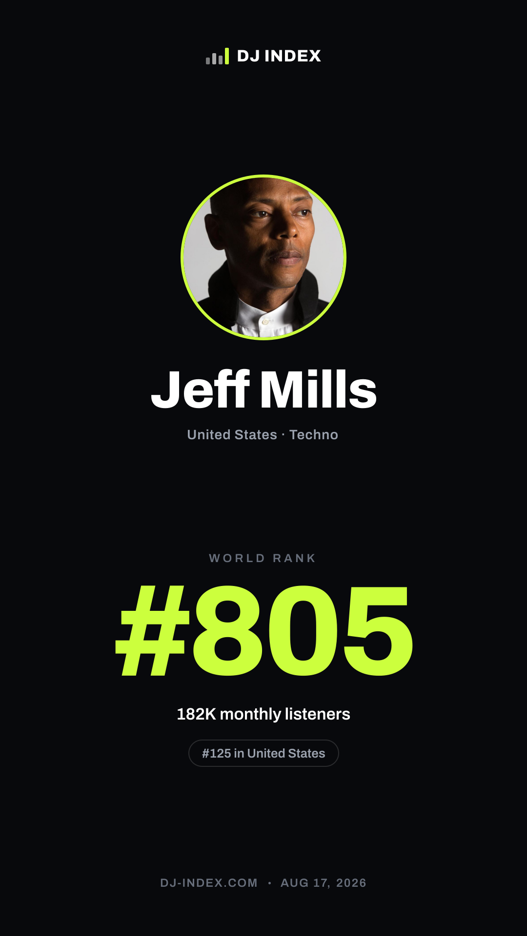 Jeff Mills Story card preview