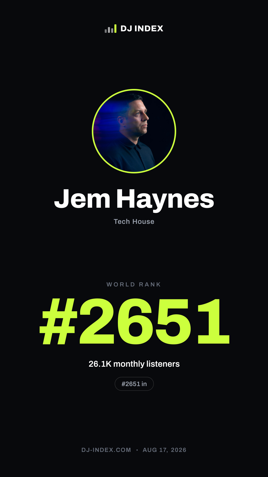 Jem Haynes Story card preview
