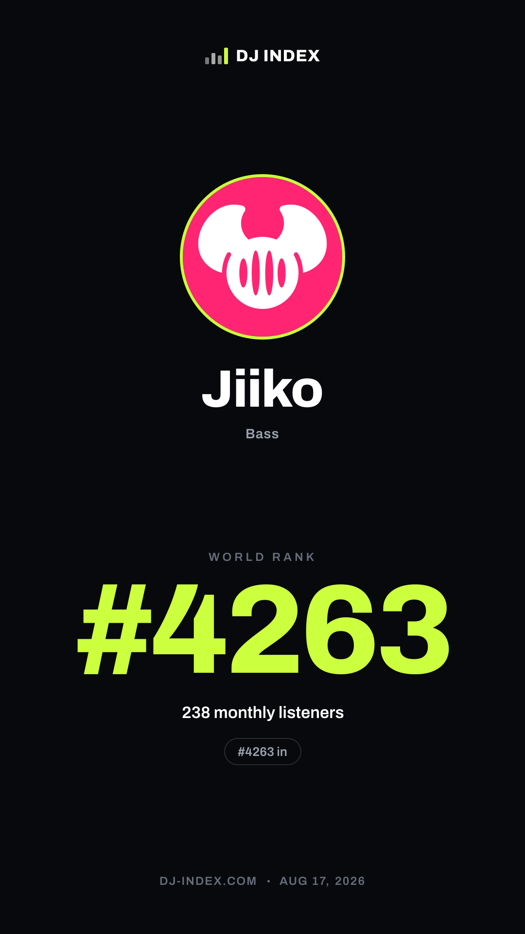 Jiiko Story card preview