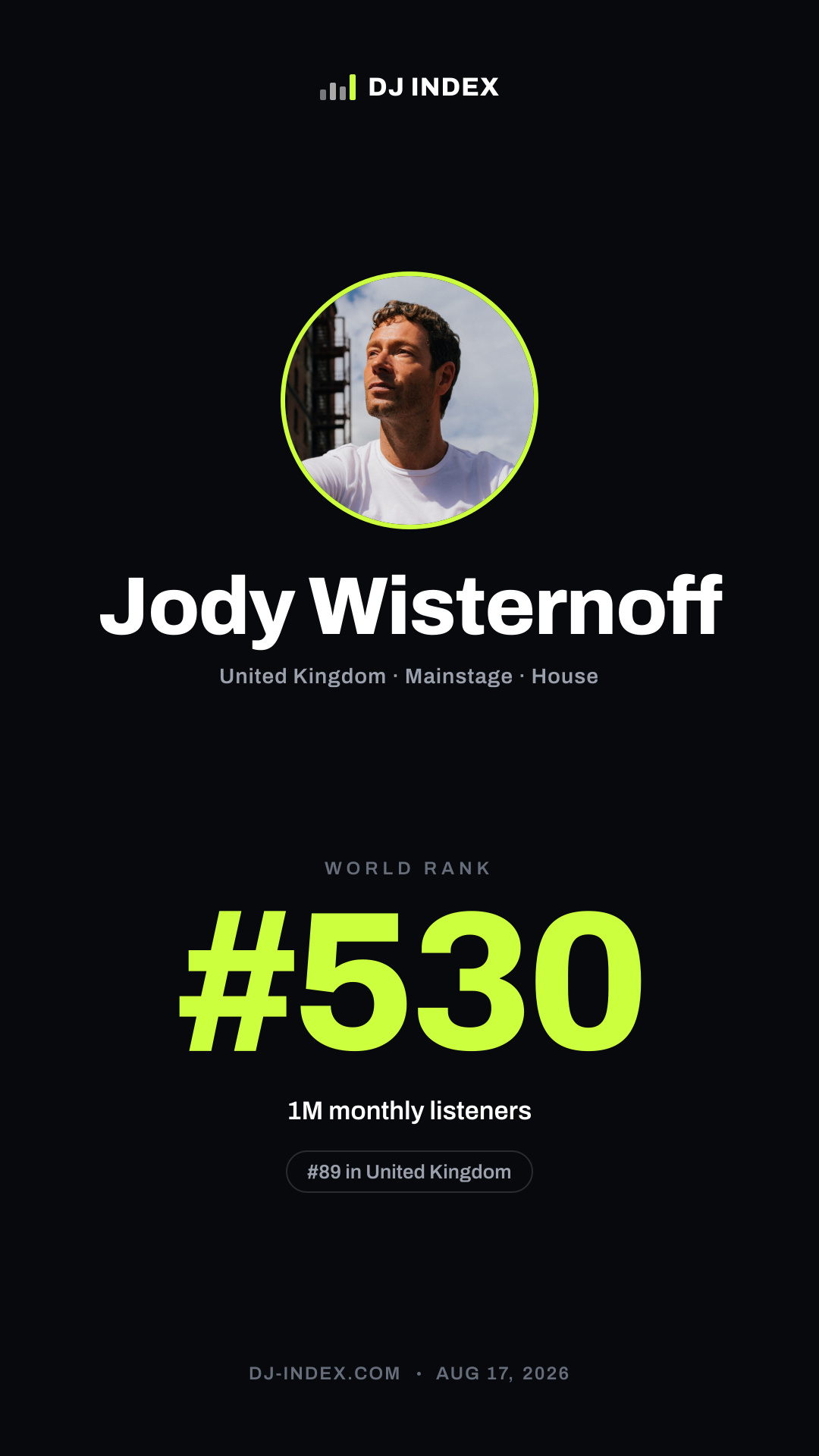 Jody Wisternoff Story card preview