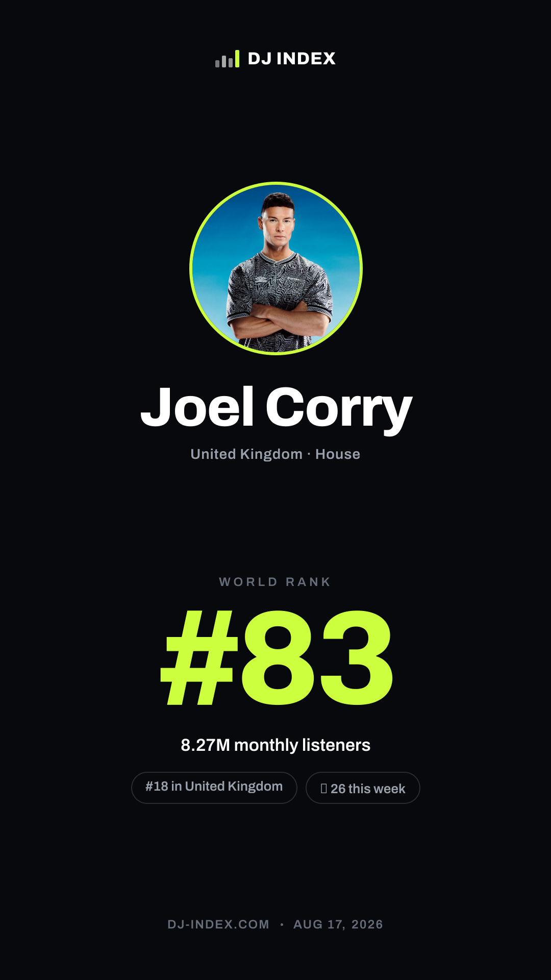 Joel Corry Story card preview
