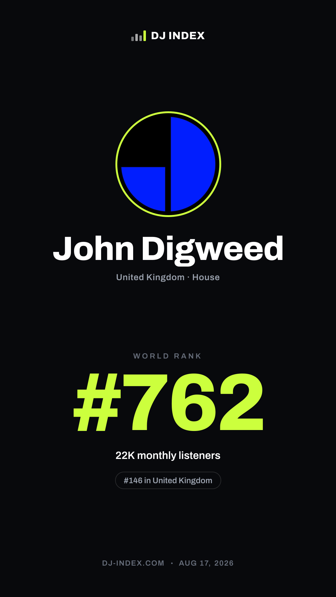 John Digweed Story card preview