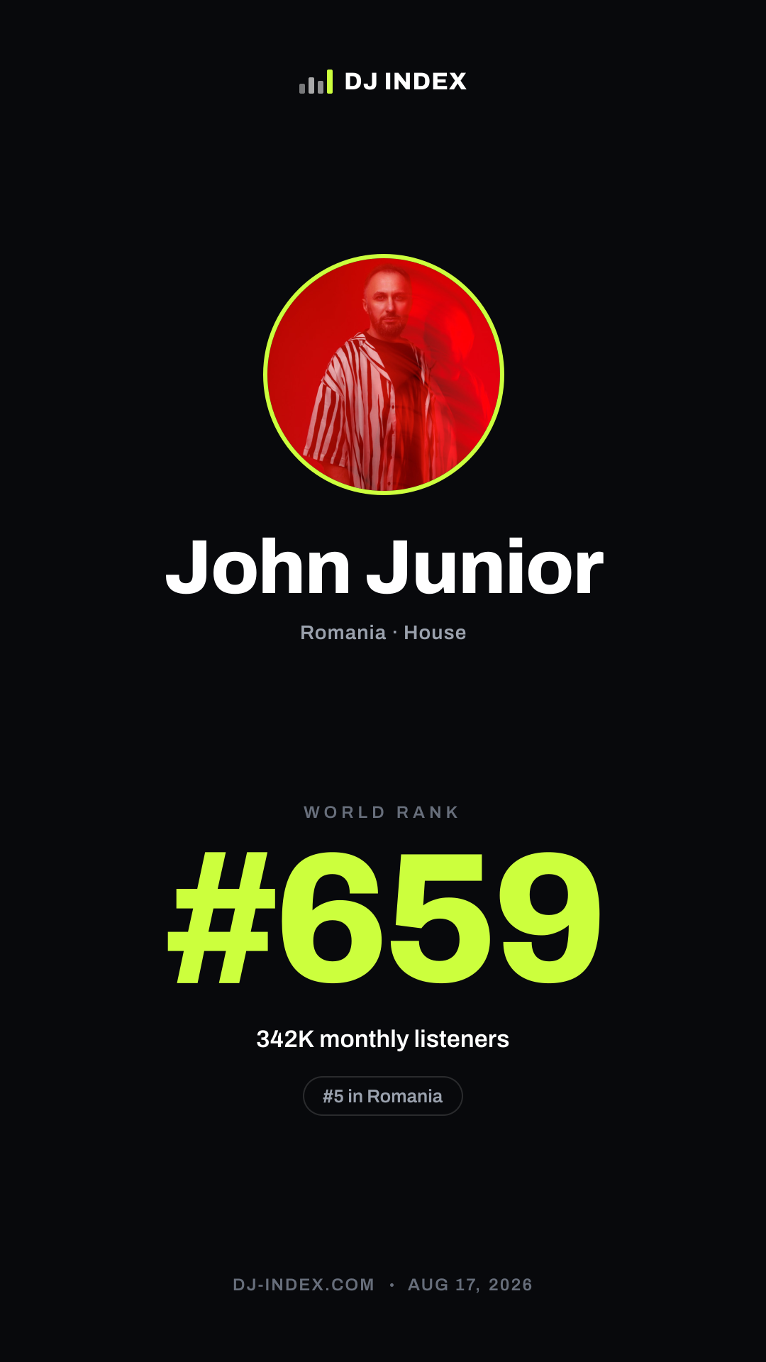 John Junior Story card preview