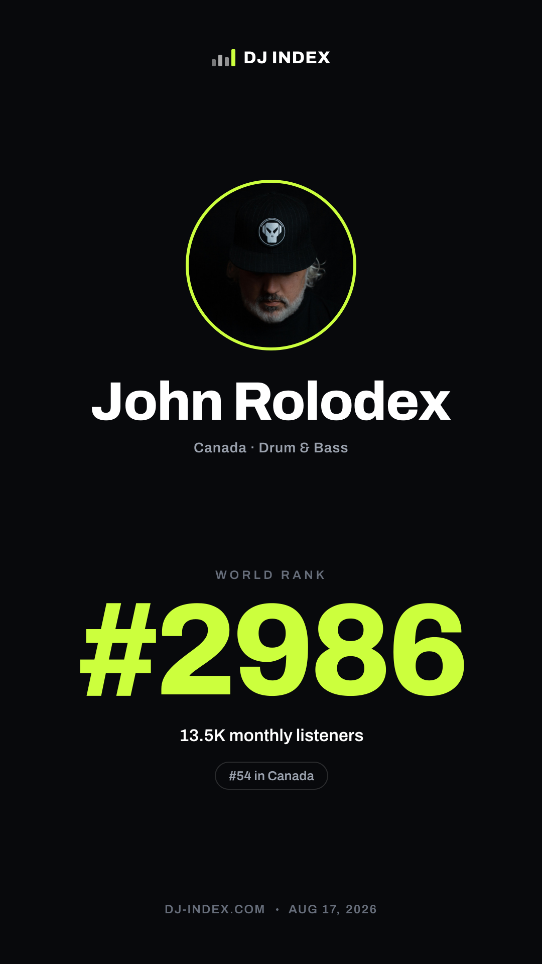 John Rolodex Story card preview