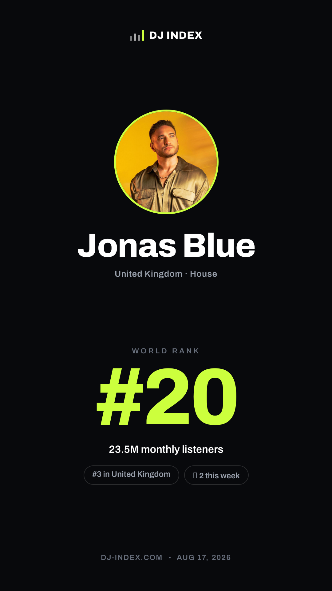 Jonas Blue Story card preview