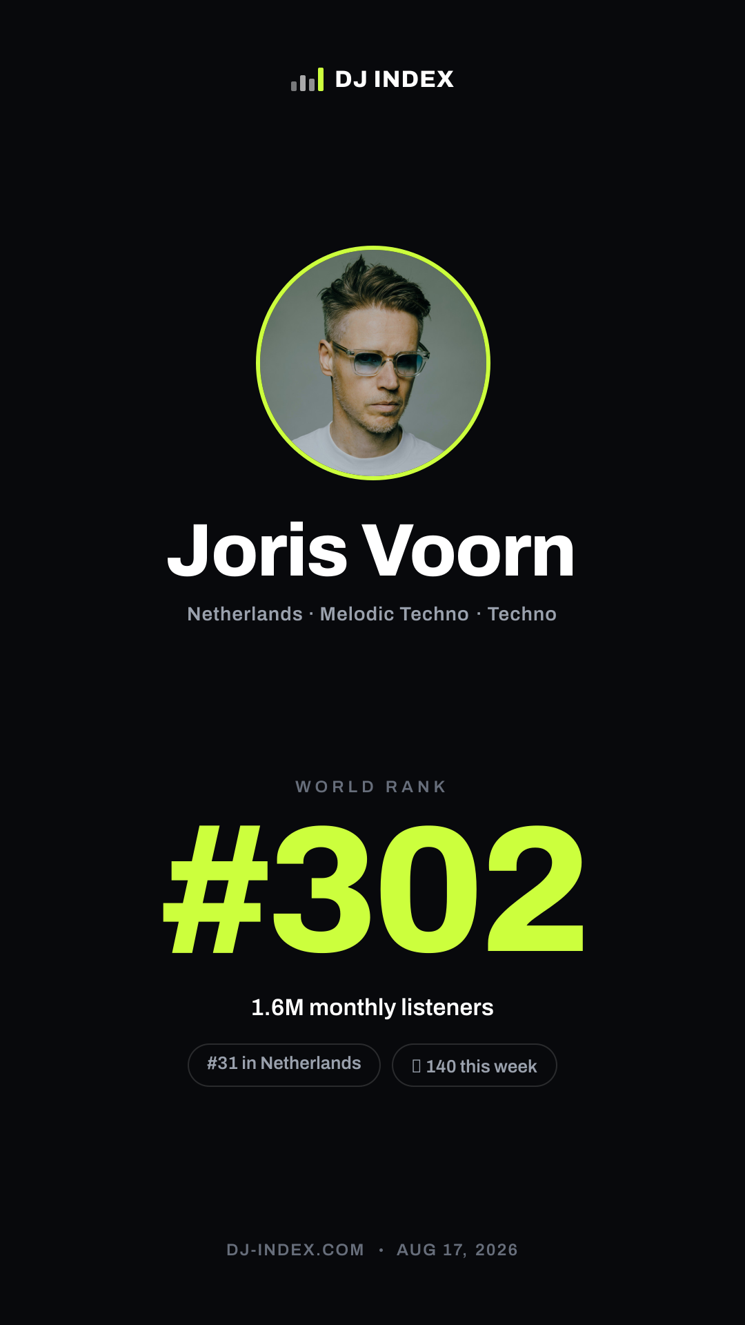 Joris Voorn Story card preview