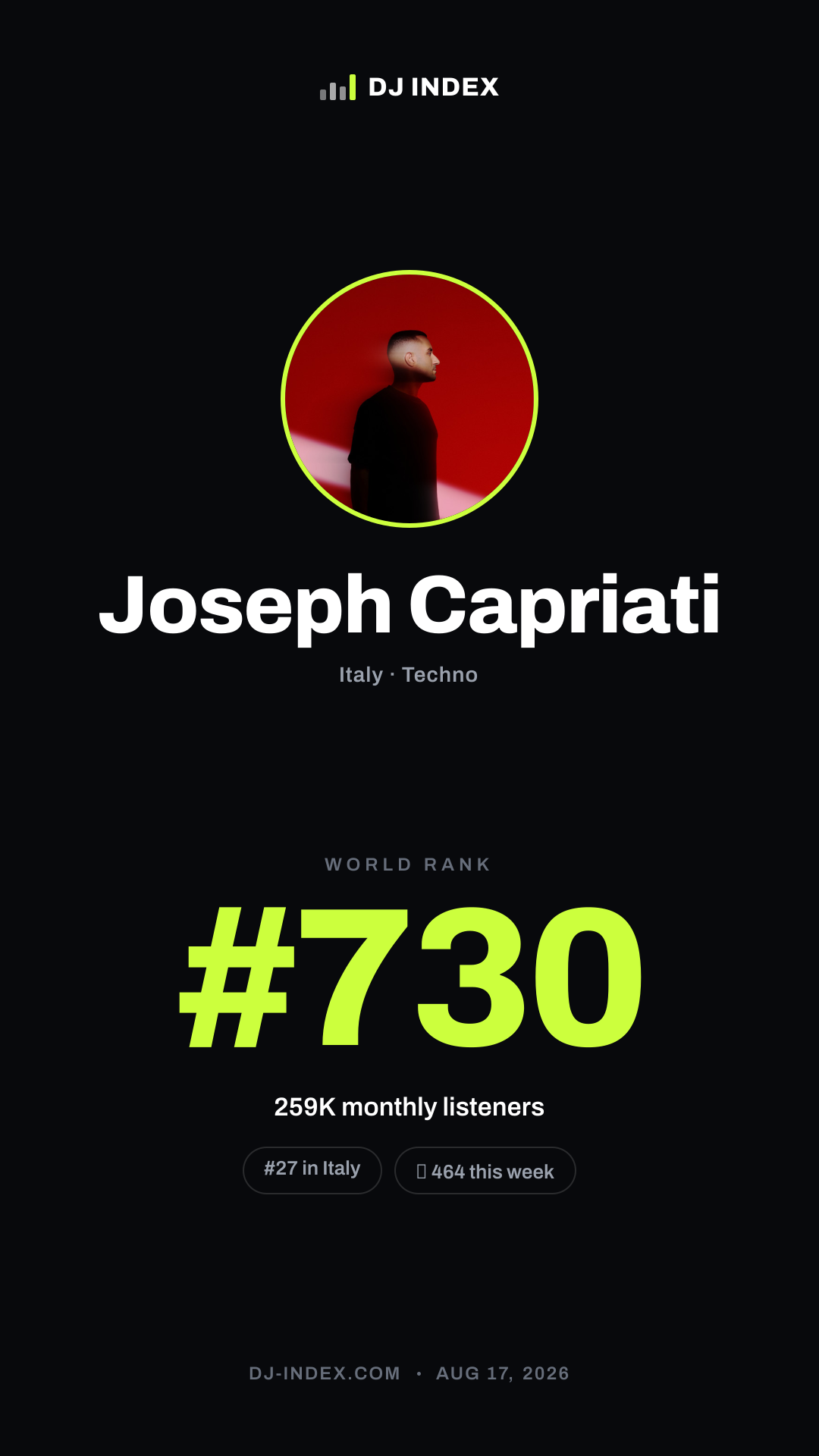 Joseph Capriati Story card preview