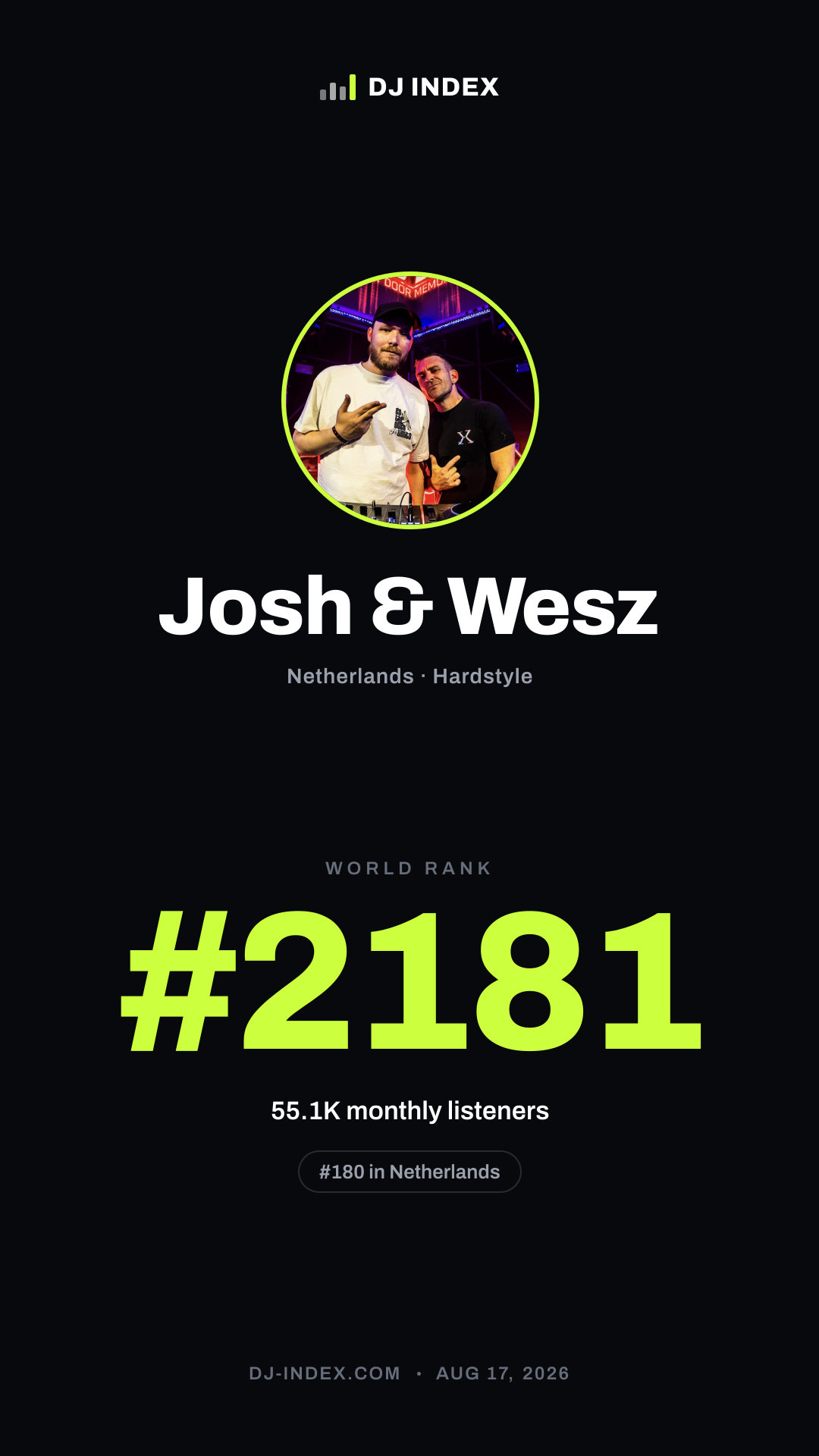 Josh & Wesz Story card preview
