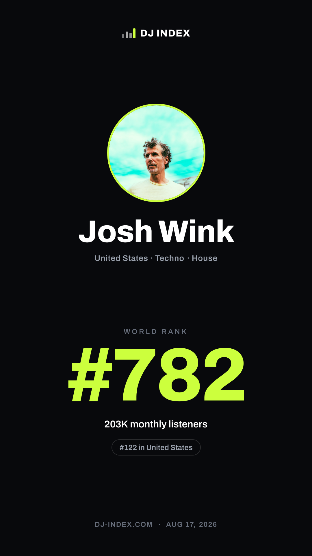 Josh Wink Story card preview
