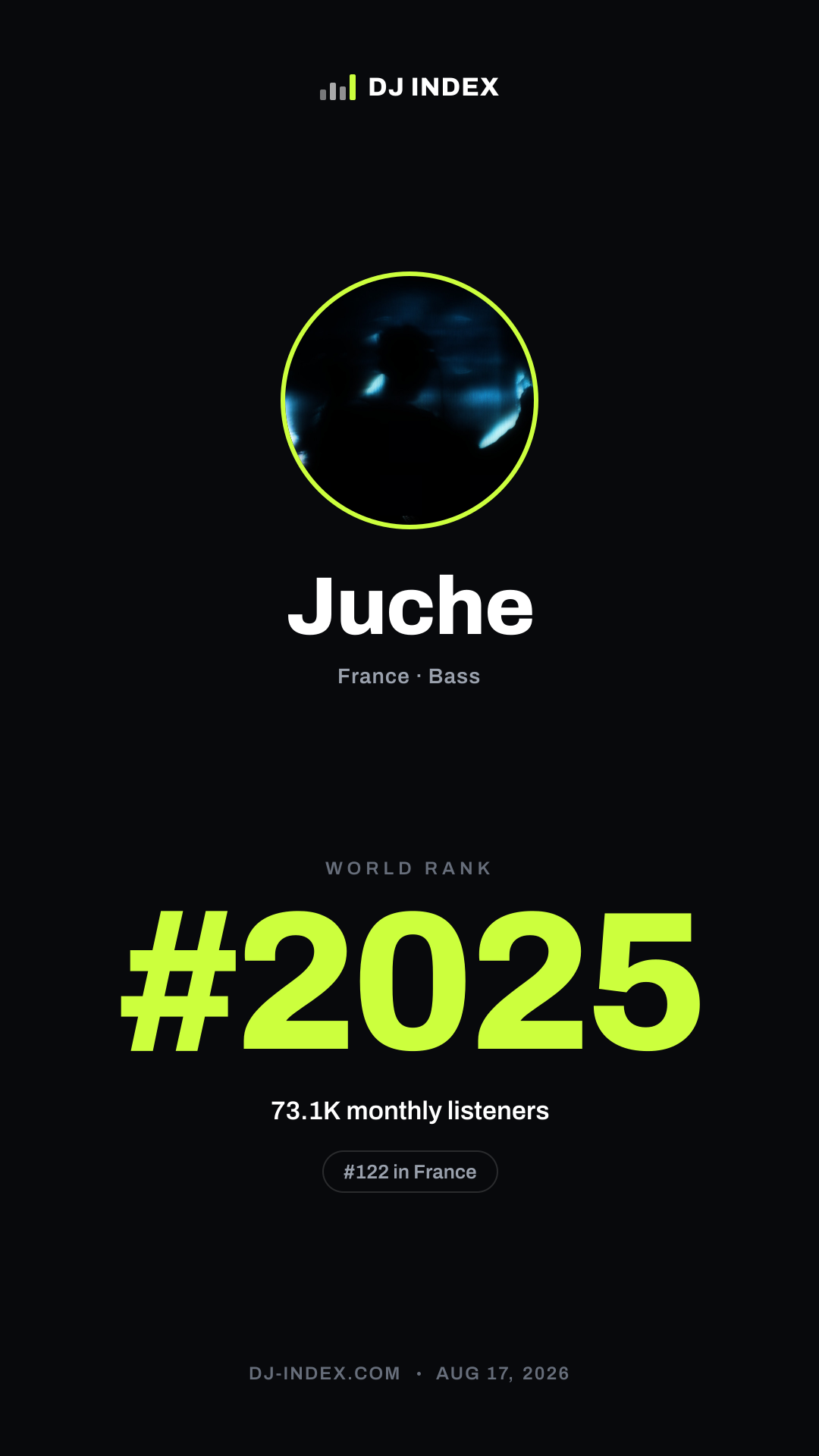 Juche Story card preview