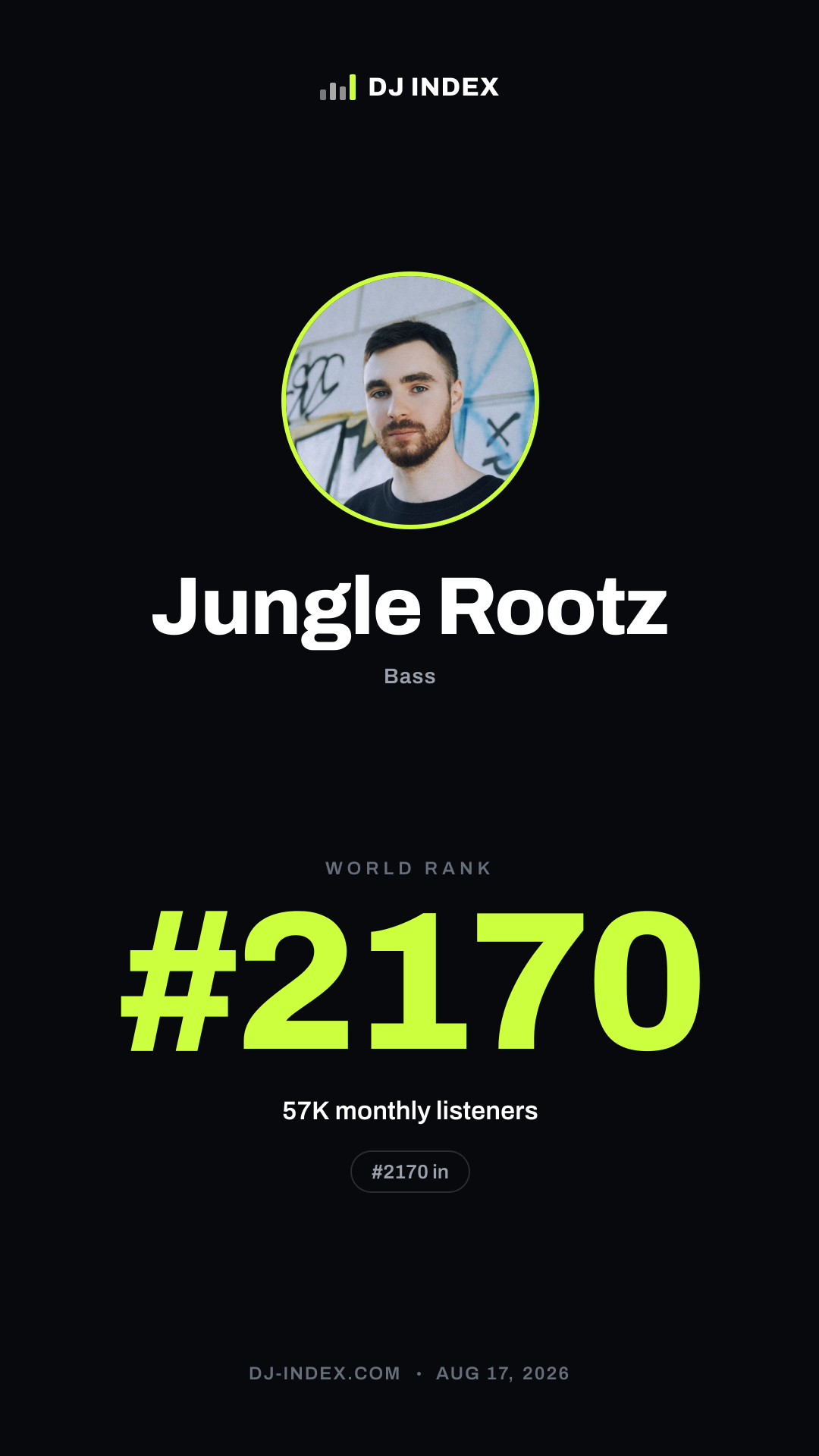 Jungle Rootz Story card preview