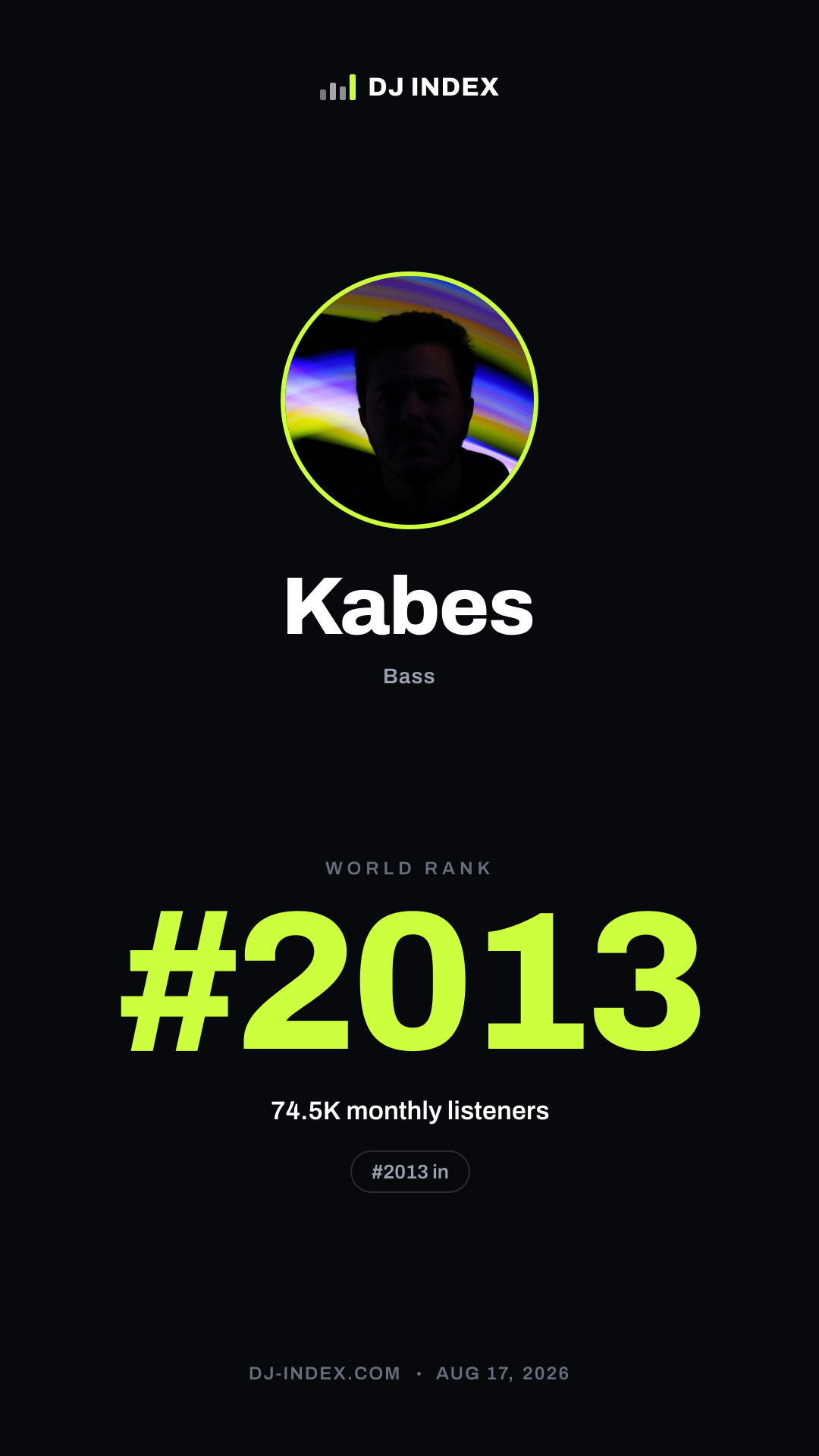 Kabes Story card preview