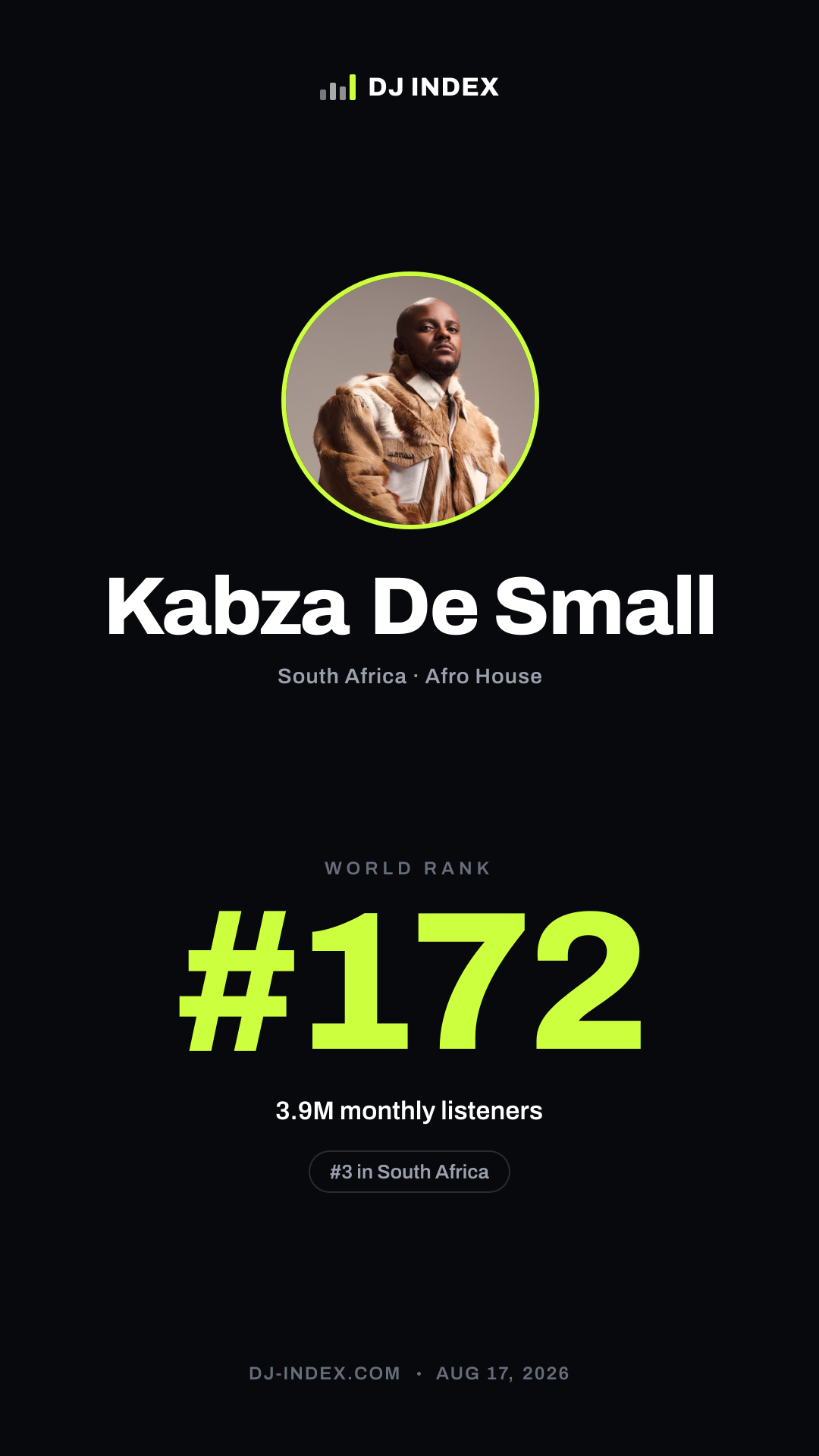 Kabza De Small Story card preview