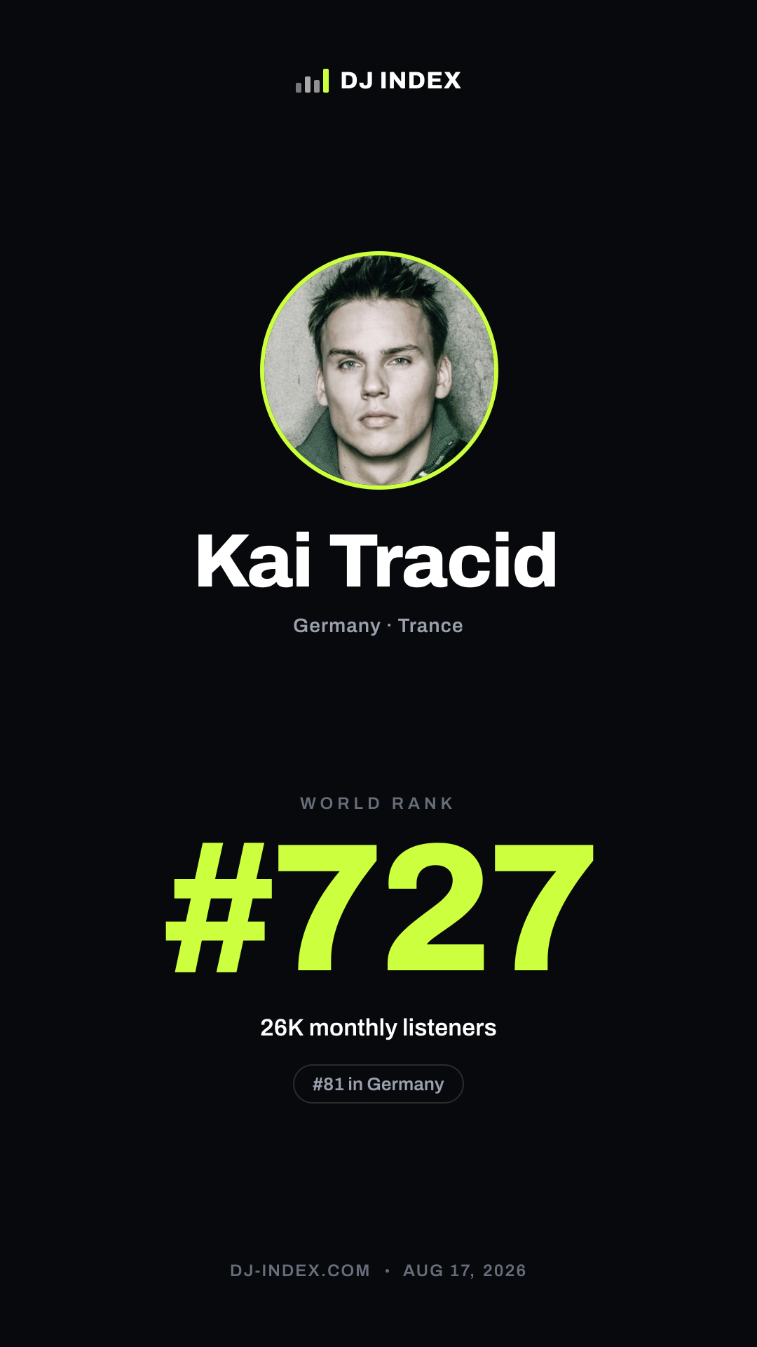 Kai Tracid Story card preview
