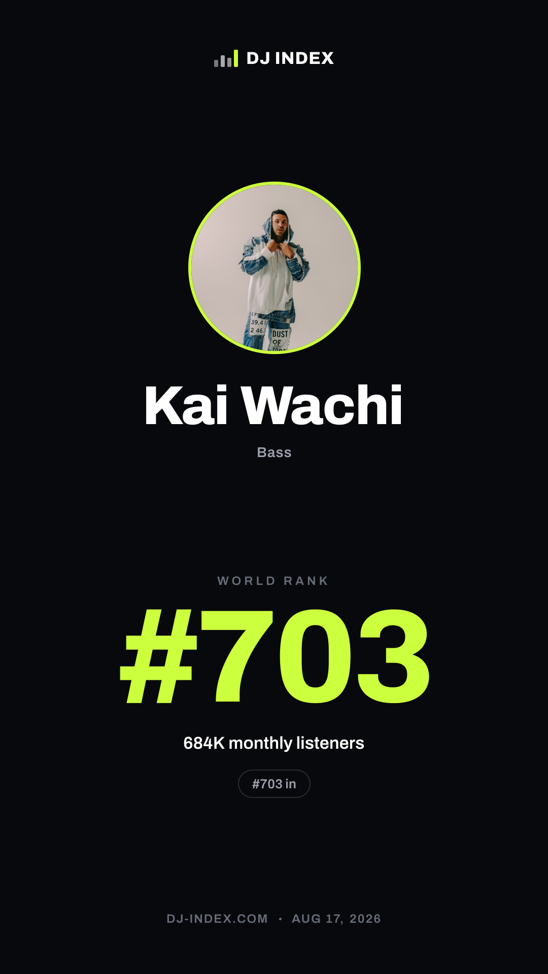 Kai Wachi Story card preview
