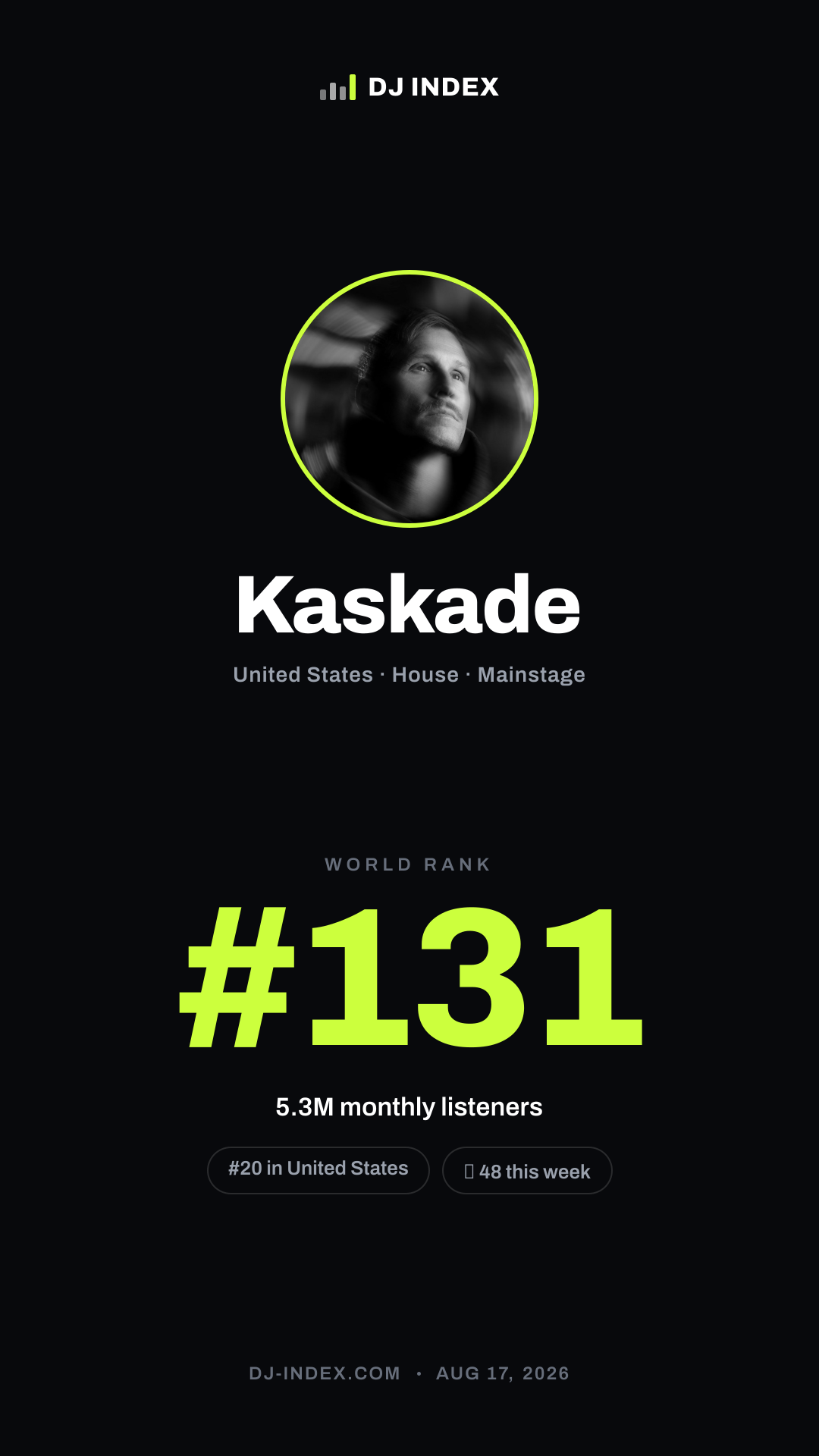 Kaskade Story card preview