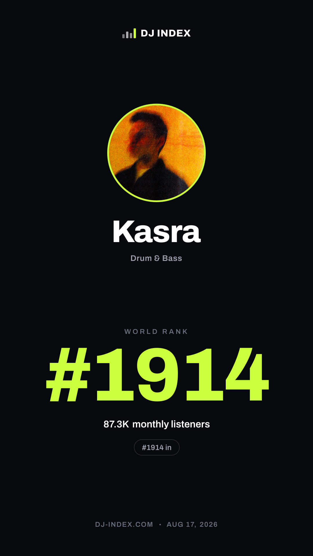 Kasra Story card preview