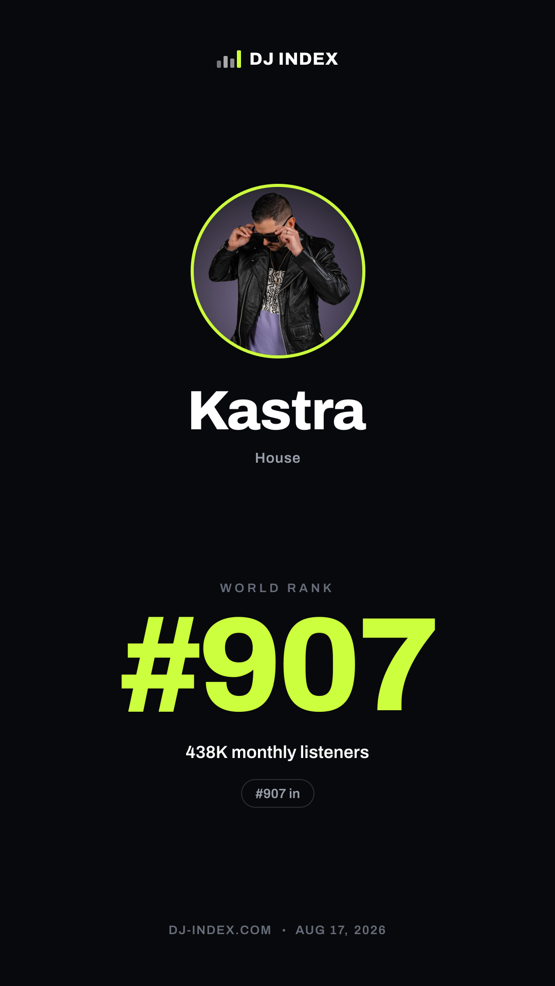 Kastra Story card preview