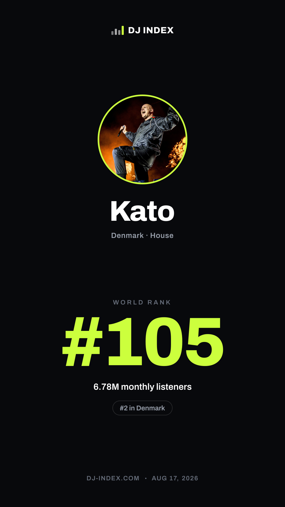 Kato Story card preview