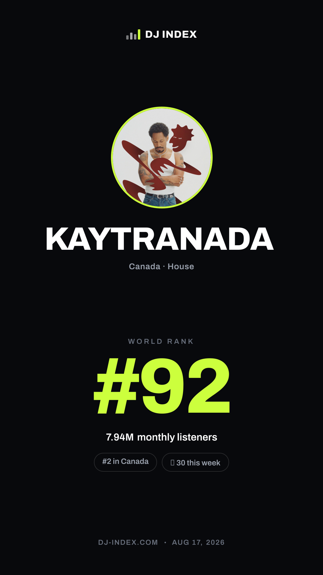 KAYTRANADA Story card preview