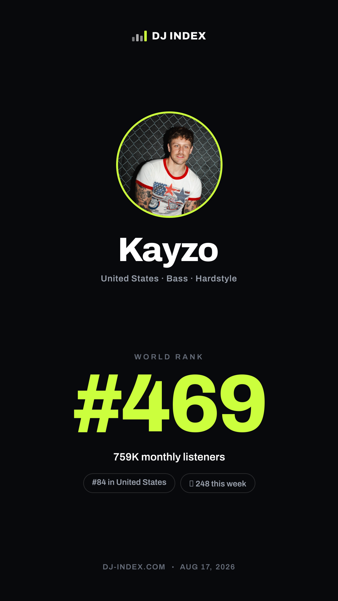 Kayzo Story card preview