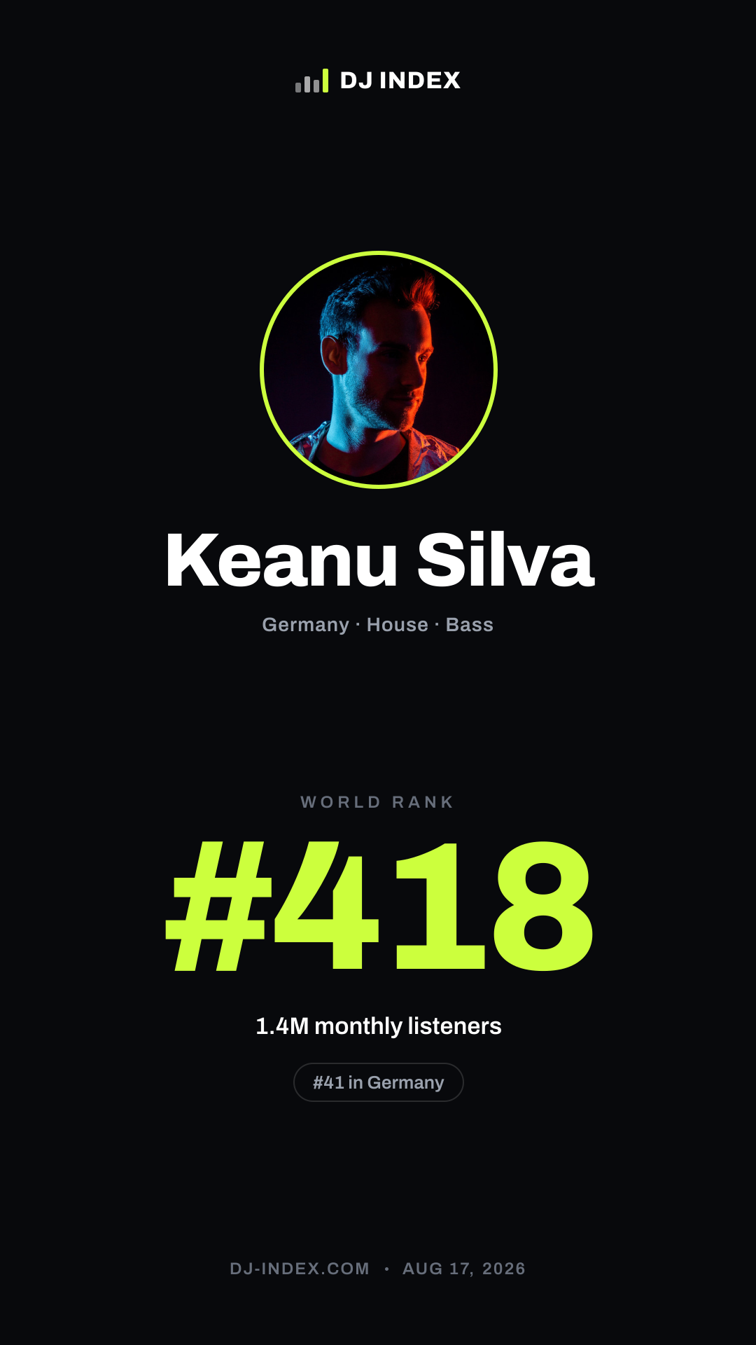 Keanu Silva Story card preview