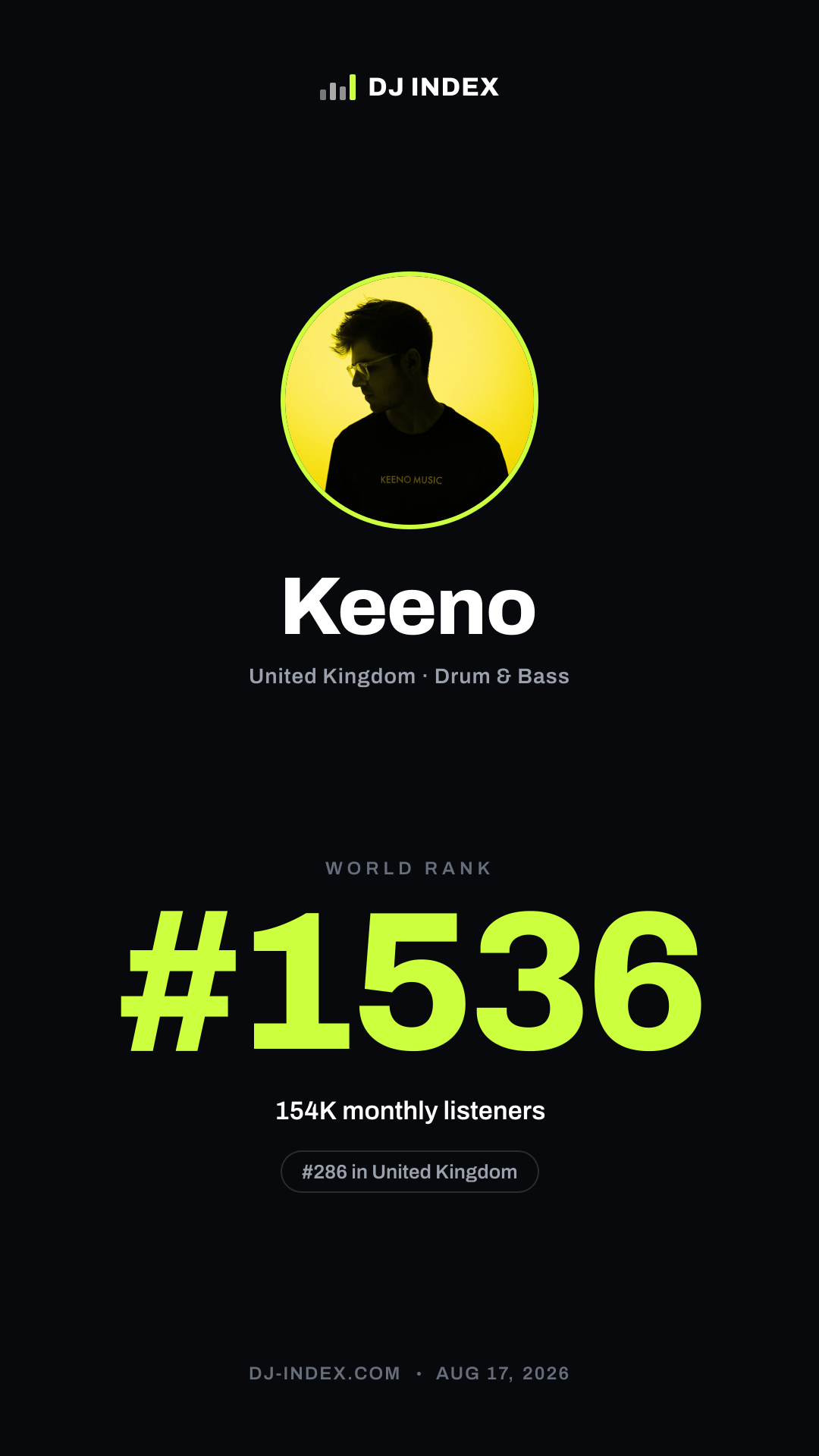Keeno Story card preview