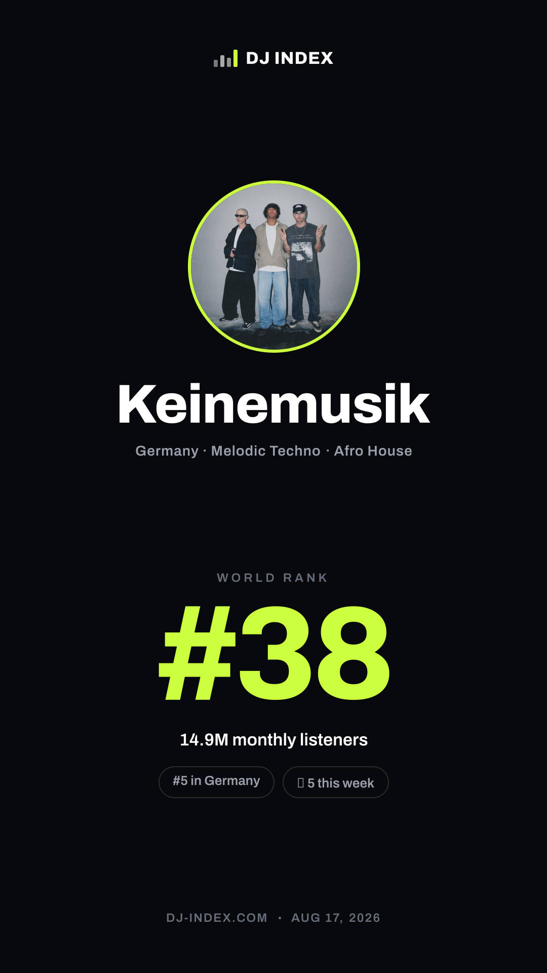 Keinemusik Story card preview