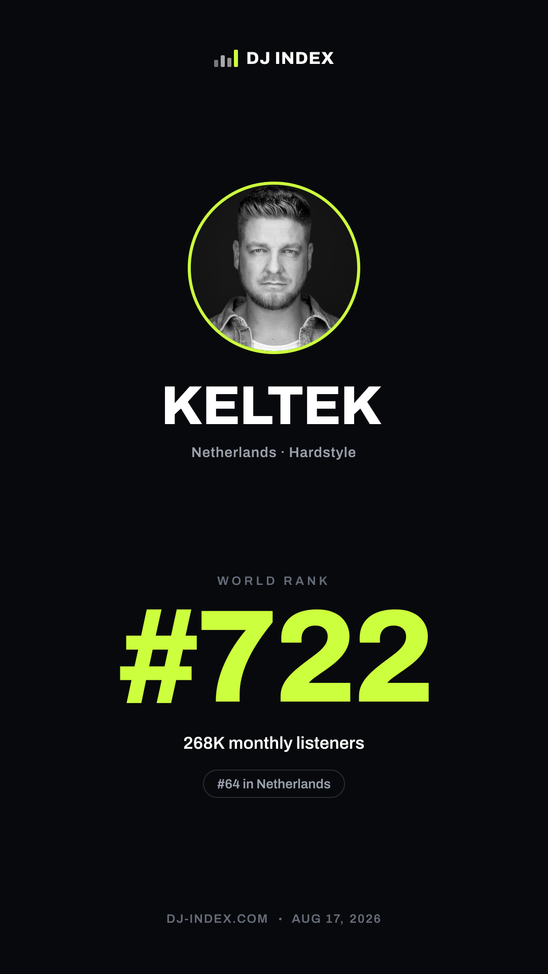 KELTEK Story card preview