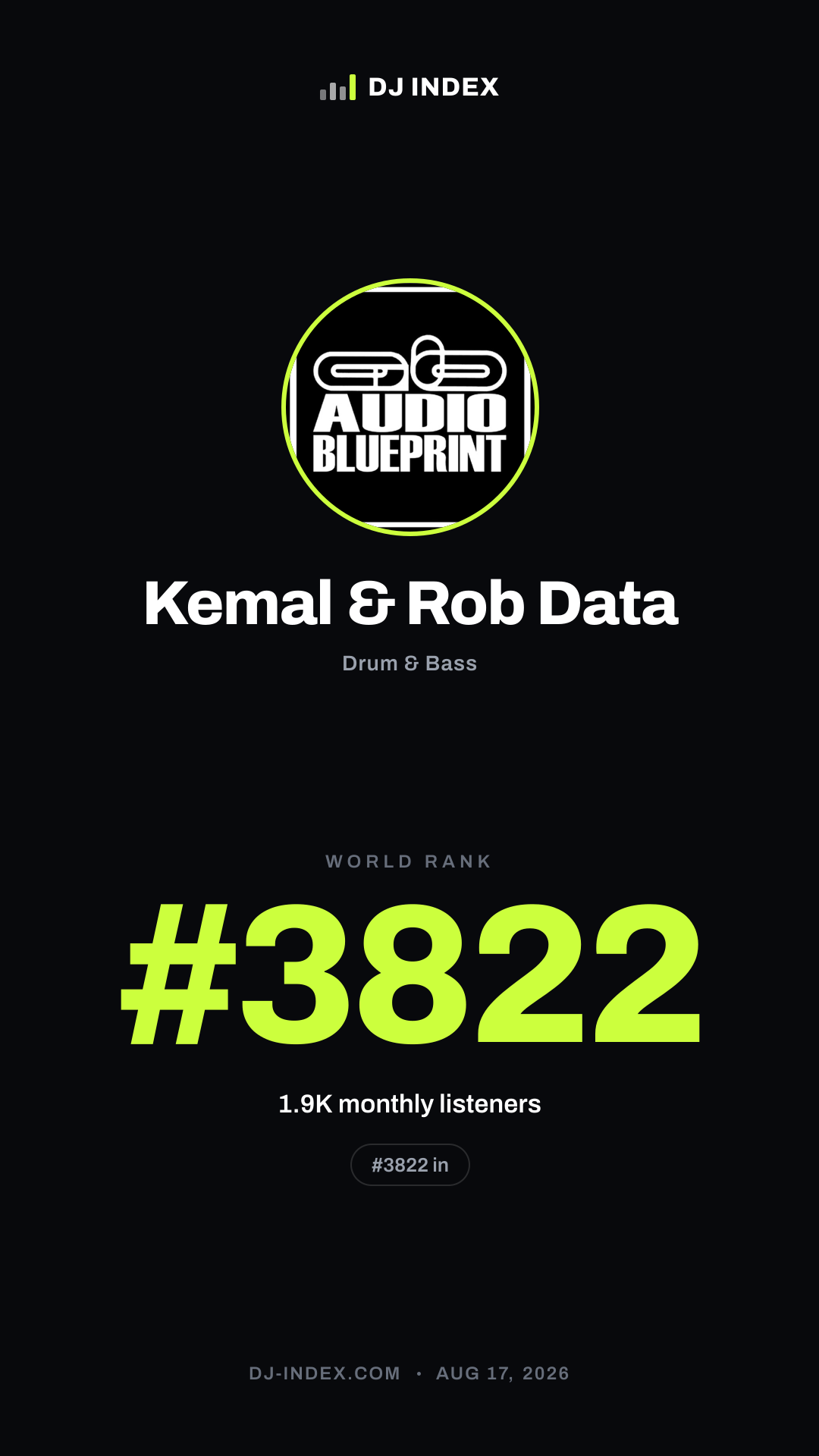 Kemal & Rob Data Story card preview