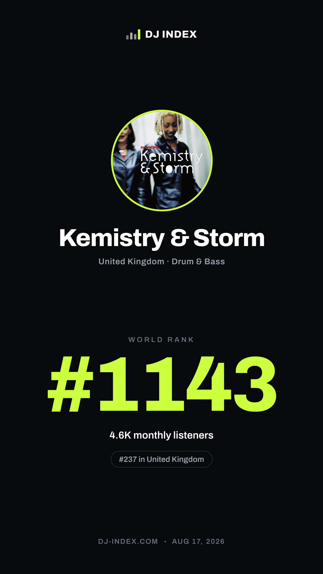 Kemistry & Storm Story card preview