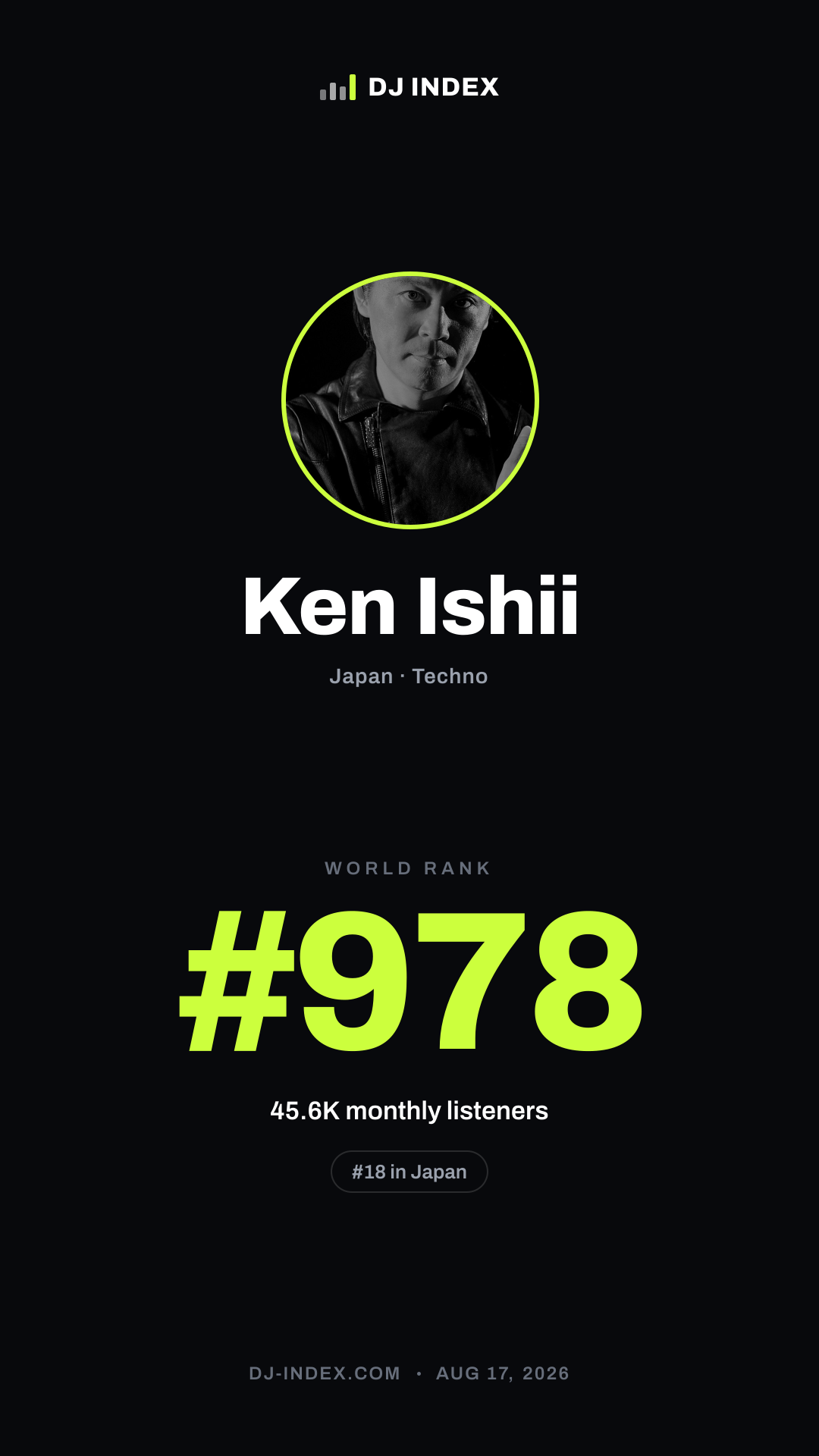 Ken Ishii Story card preview
