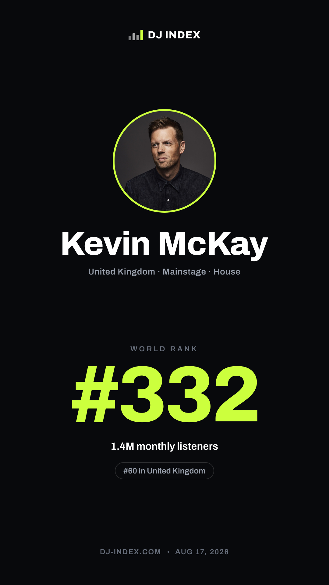 Kevin McKay Story card preview