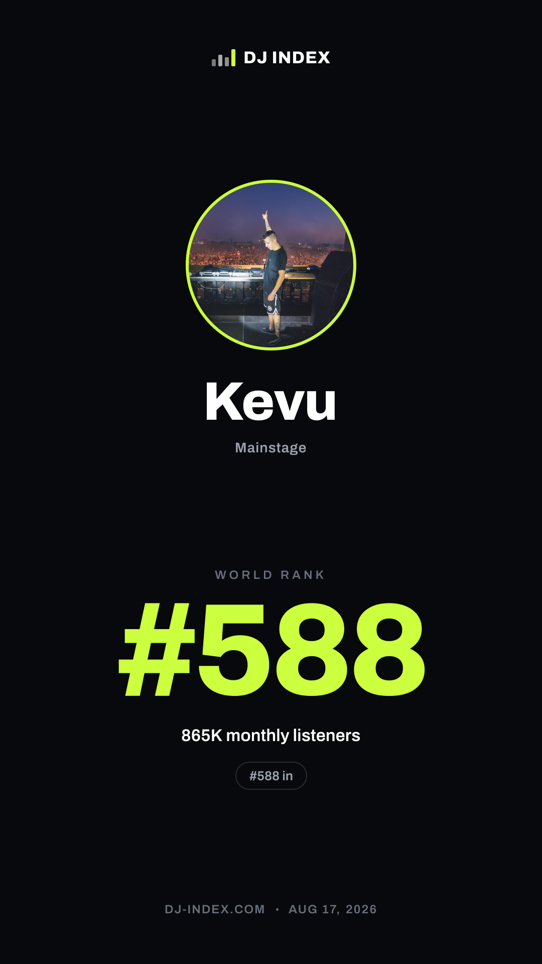 Kevu Story card preview