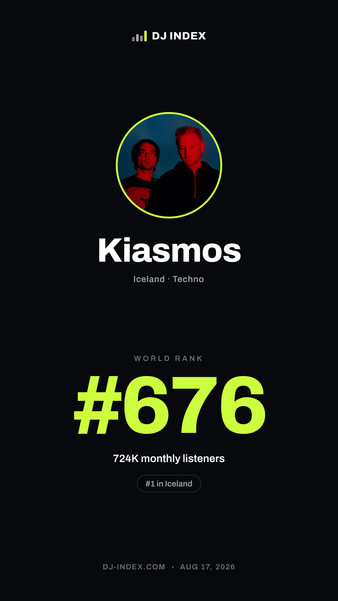 Kiasmos Story card preview