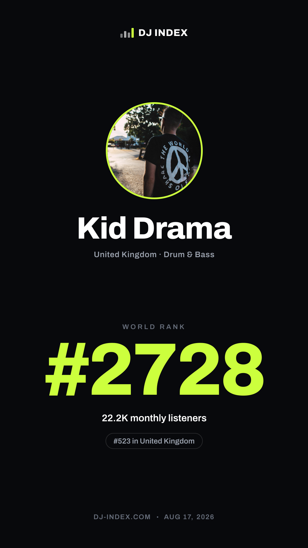 Kid Drama Story card preview