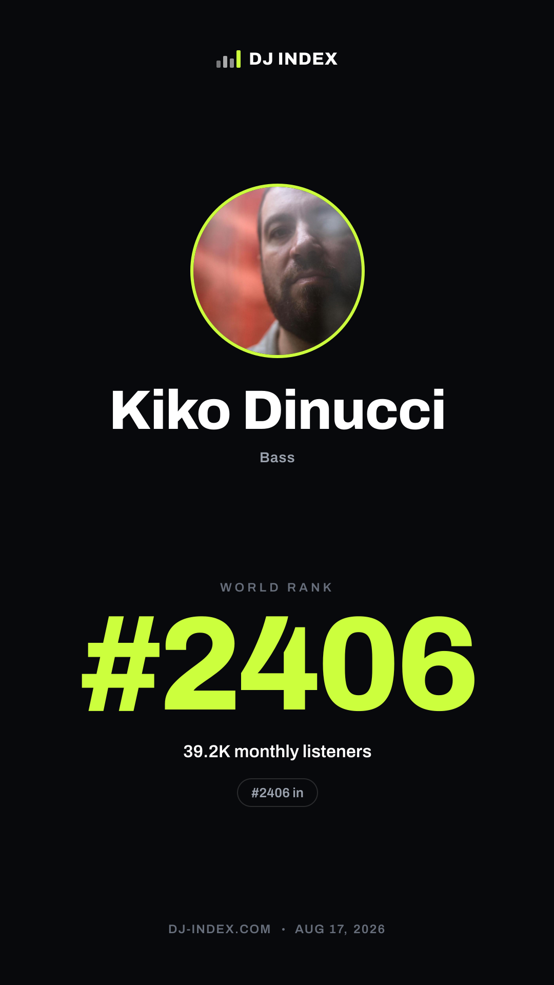 Kiko Dinucci Story card preview
