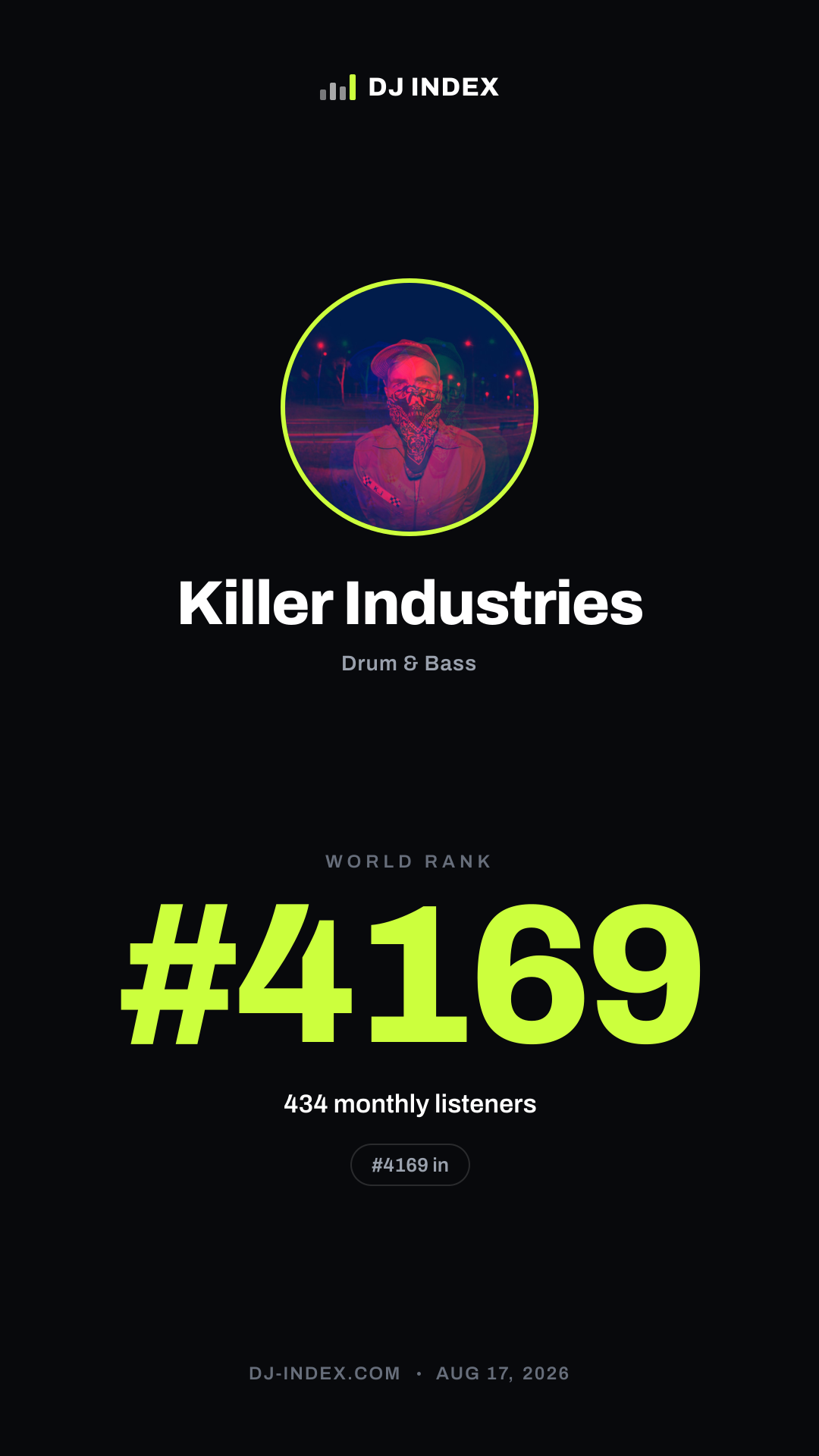 Killer Industries Story card preview