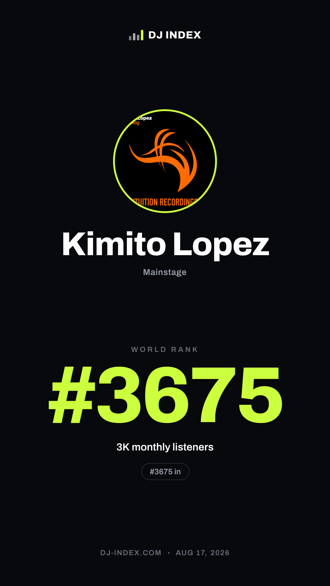 Kimito Lopez Story card preview