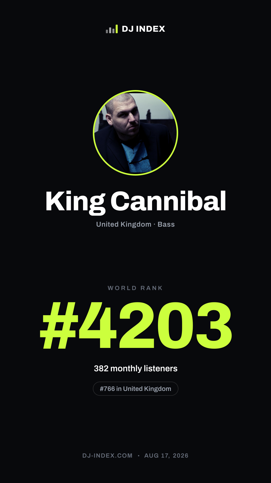 King Cannibal Story card preview
