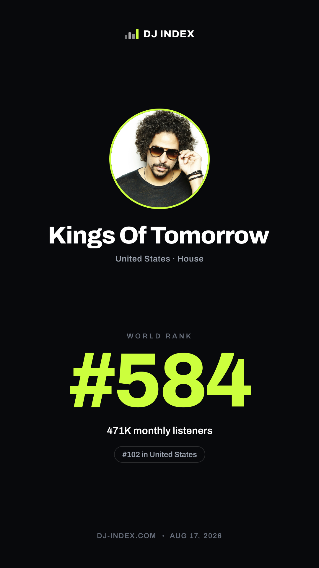 Kings Of Tomorrow Story card preview