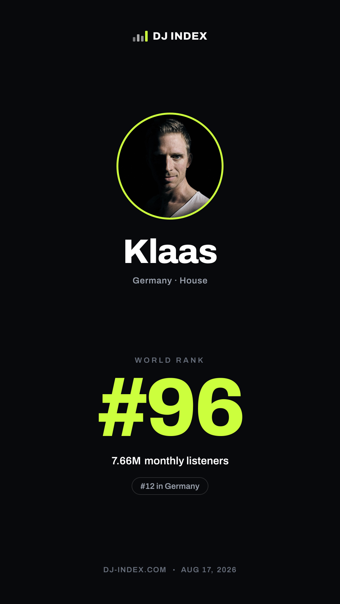 Klaas Story card preview