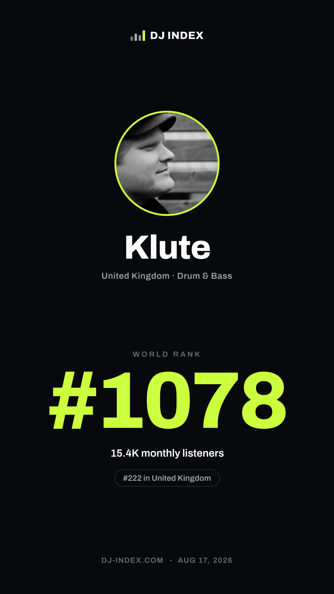 Klute Story card preview