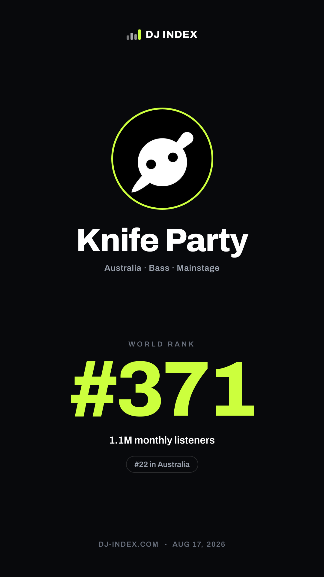 Knife Party Story card preview