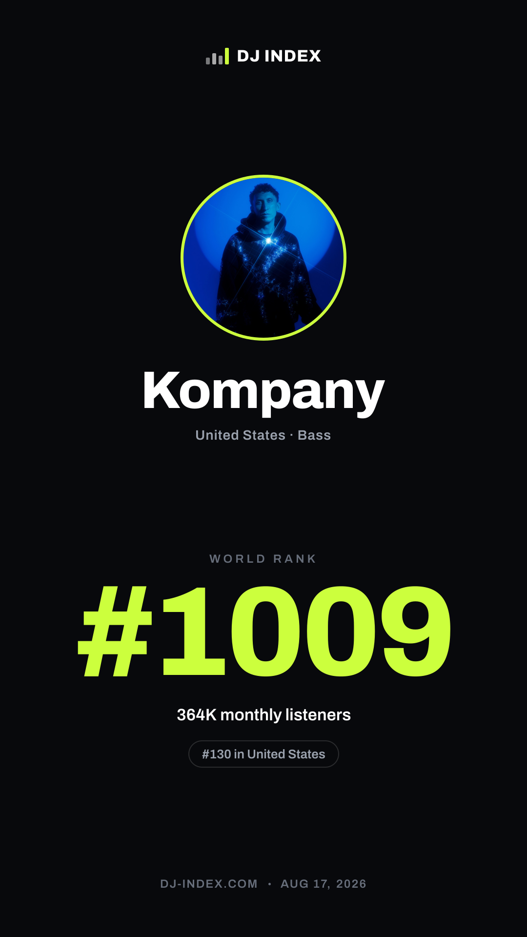 Kompany Story card preview