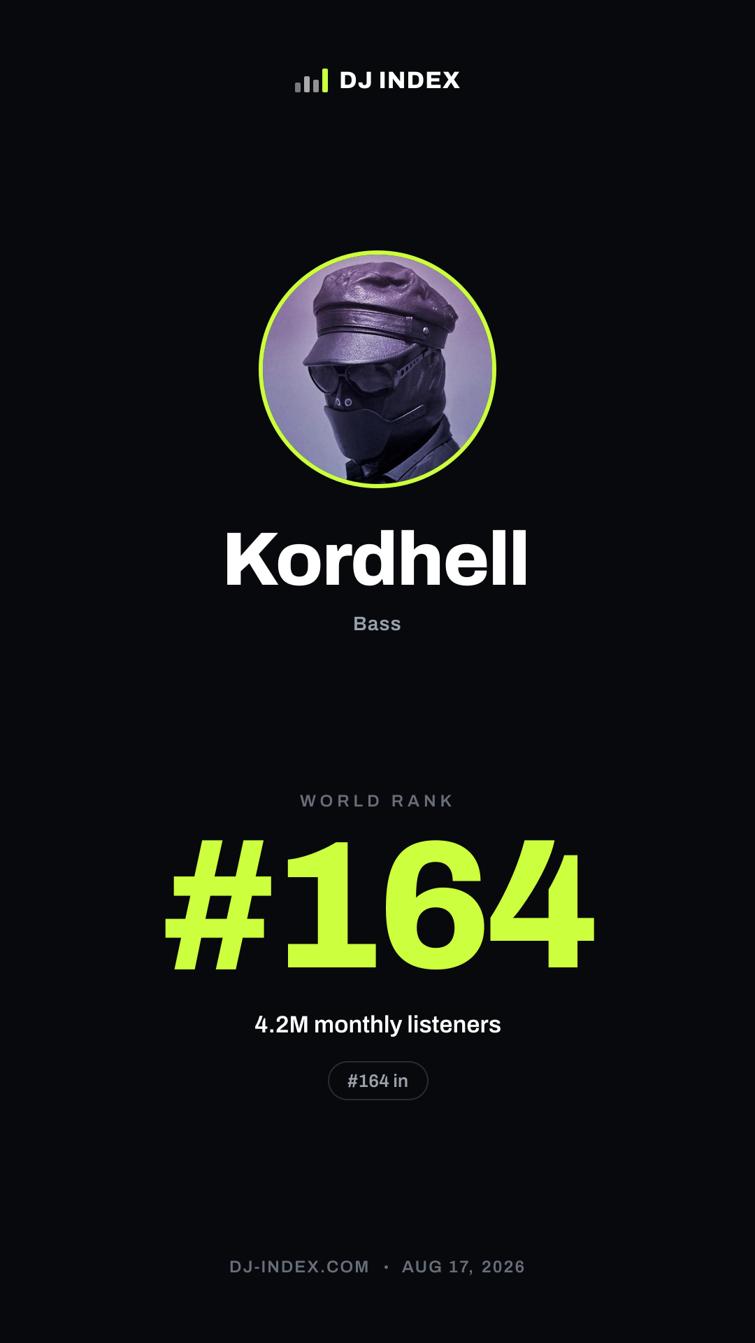 Kordhell Story card preview